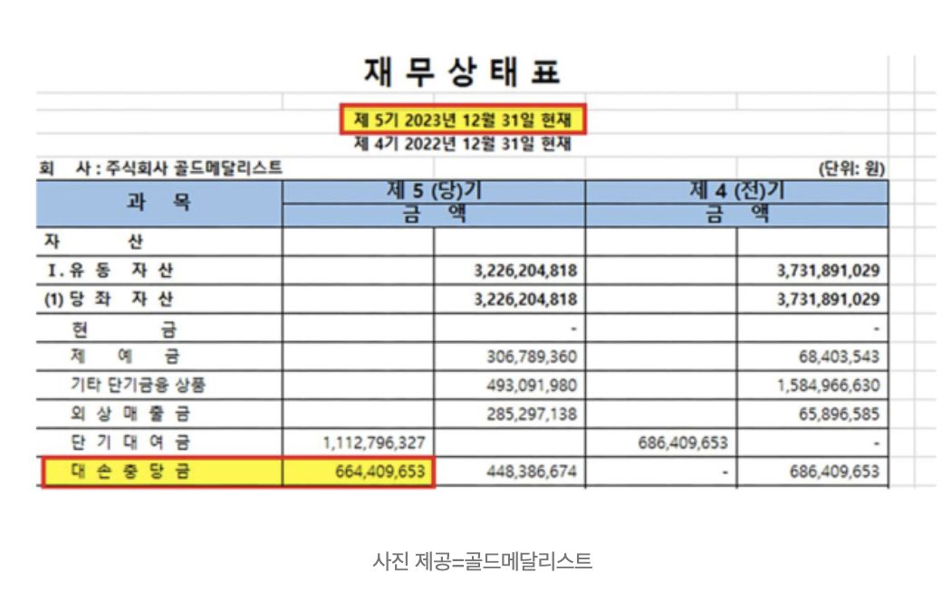 ▲金秀賢公司提供的是excel檔，遭質疑容易造假。（圖／翻攝自《10asia》）