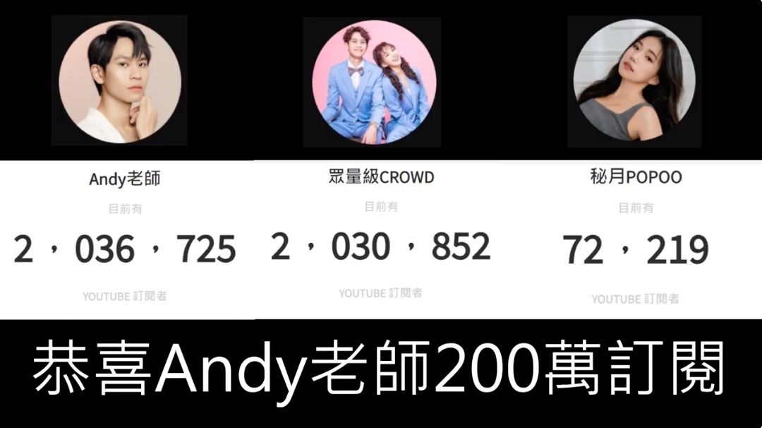 ▲▼Andy老師300萬訂閱倒數馬拉松直播。（圖／翻攝YouTube／桃園庫里TYCR）