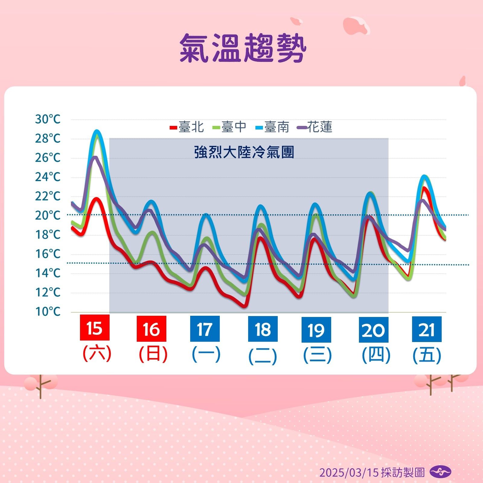 ▲▼受鋒面影響，大雷雨炸北台灣。下午起強烈冷氣團南下，台灣急凍6天，最冷下探9度。（圖／氣象署提供）
