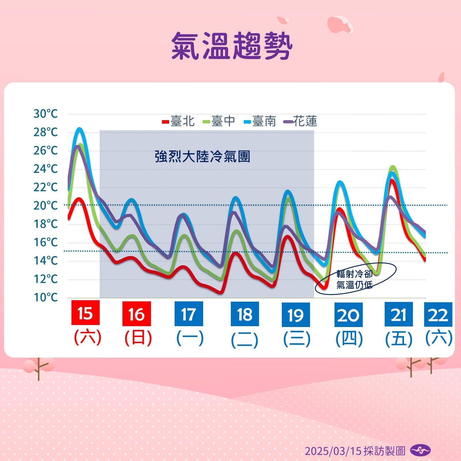 ▲▼氣象署表示，明天轉為乾冷，受強烈冷氣團影響，北部下探9度。（圖／氣象署提供）