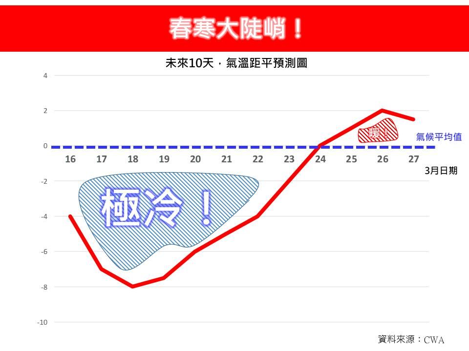 （圖／翻攝「林老師氣象站」臉書）