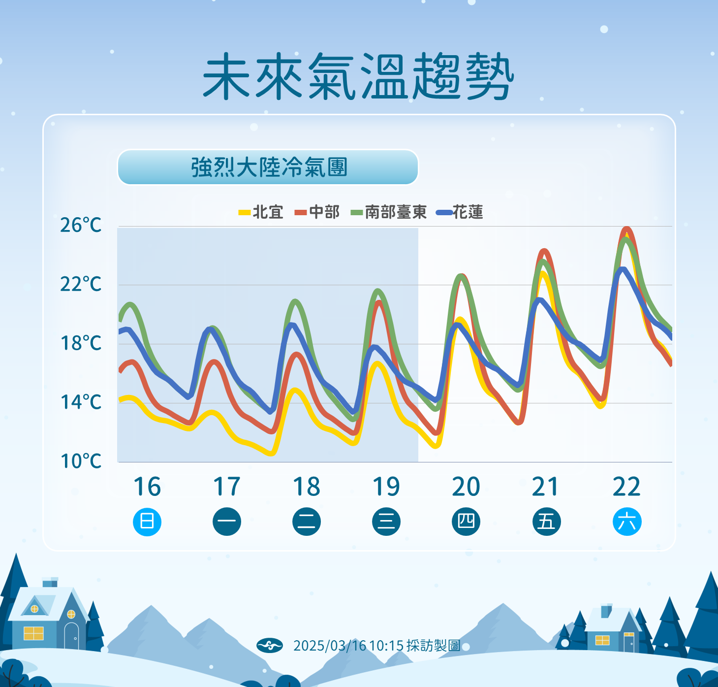 ▲▼3/16上午。（圖／氣象署提供）