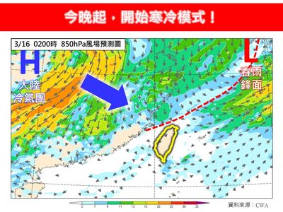 今晚開始寒冷模式！　專家：「有效期長」下一整週都冷