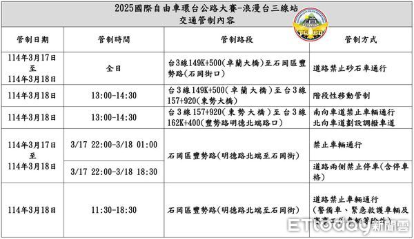 ▲浪漫台三線自行車賽交管。（圖／台中市政府提供）