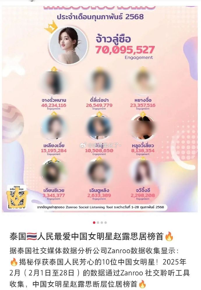 ▲▼趙露思新劇《戀人》傳出不復拍。（圖／翻攝自微博）