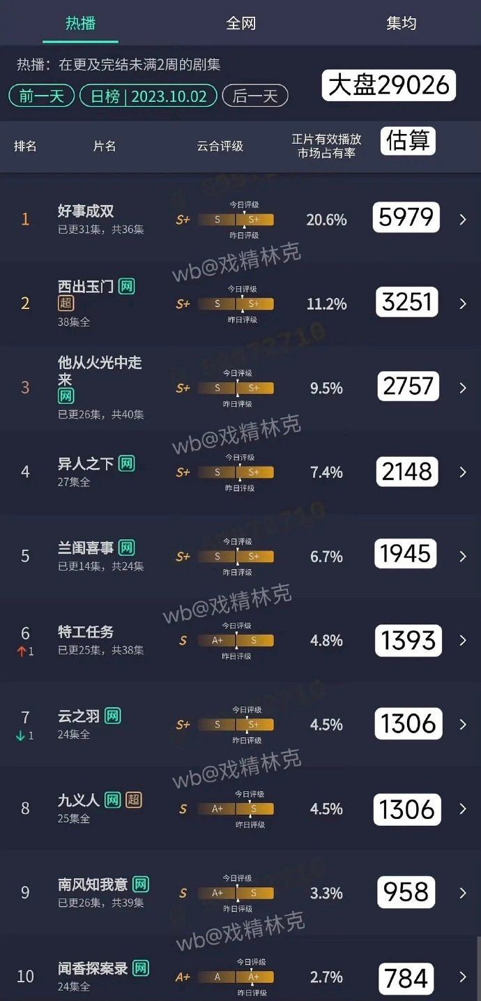 ▲▼大陸微短劇崛起。（圖／翻攝自微博）