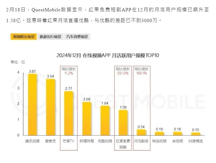 ▲▼大陸微短劇崛起。（圖／翻攝自微博）