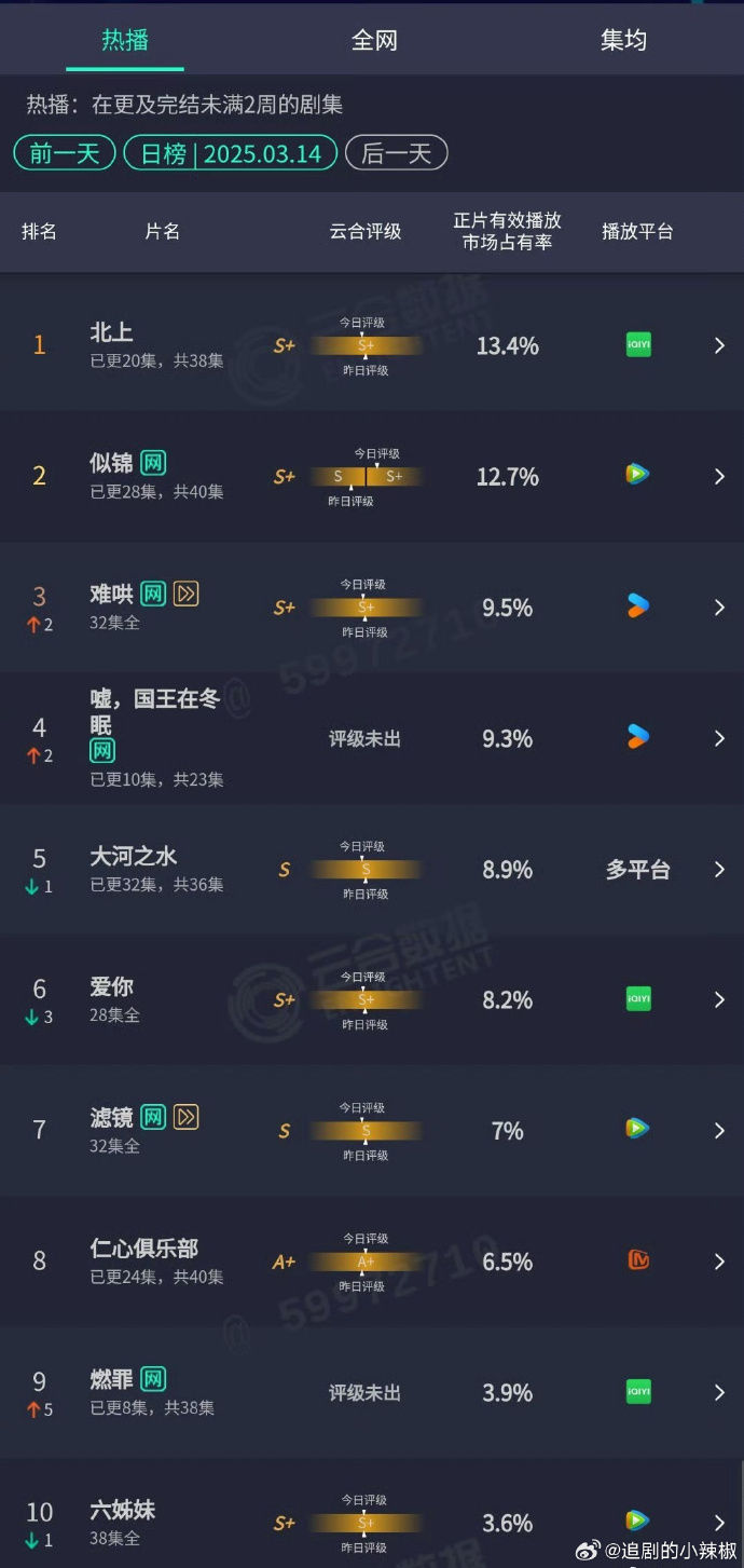 ▲▼雲合數據最新市占比。（圖／翻攝自微博）