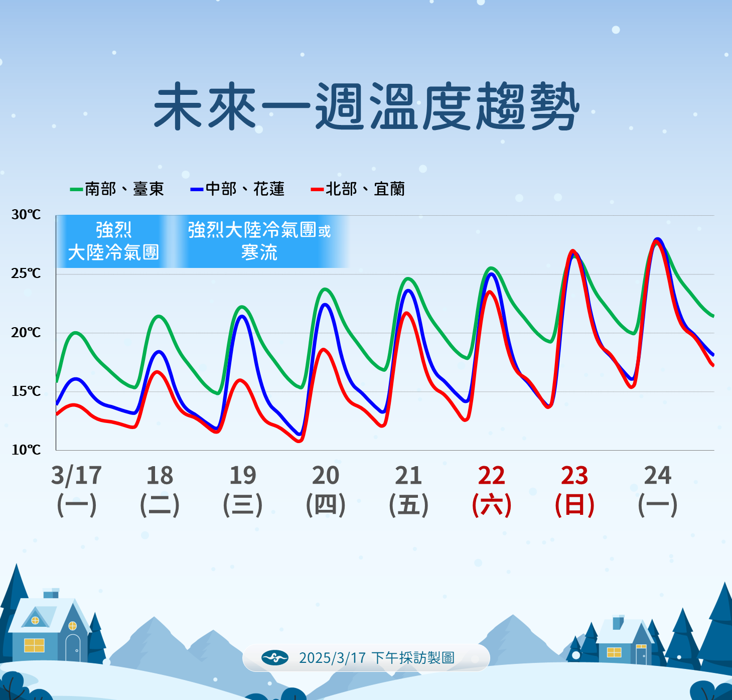 ▲▼天氣趨勢。（圖／氣象署提供）