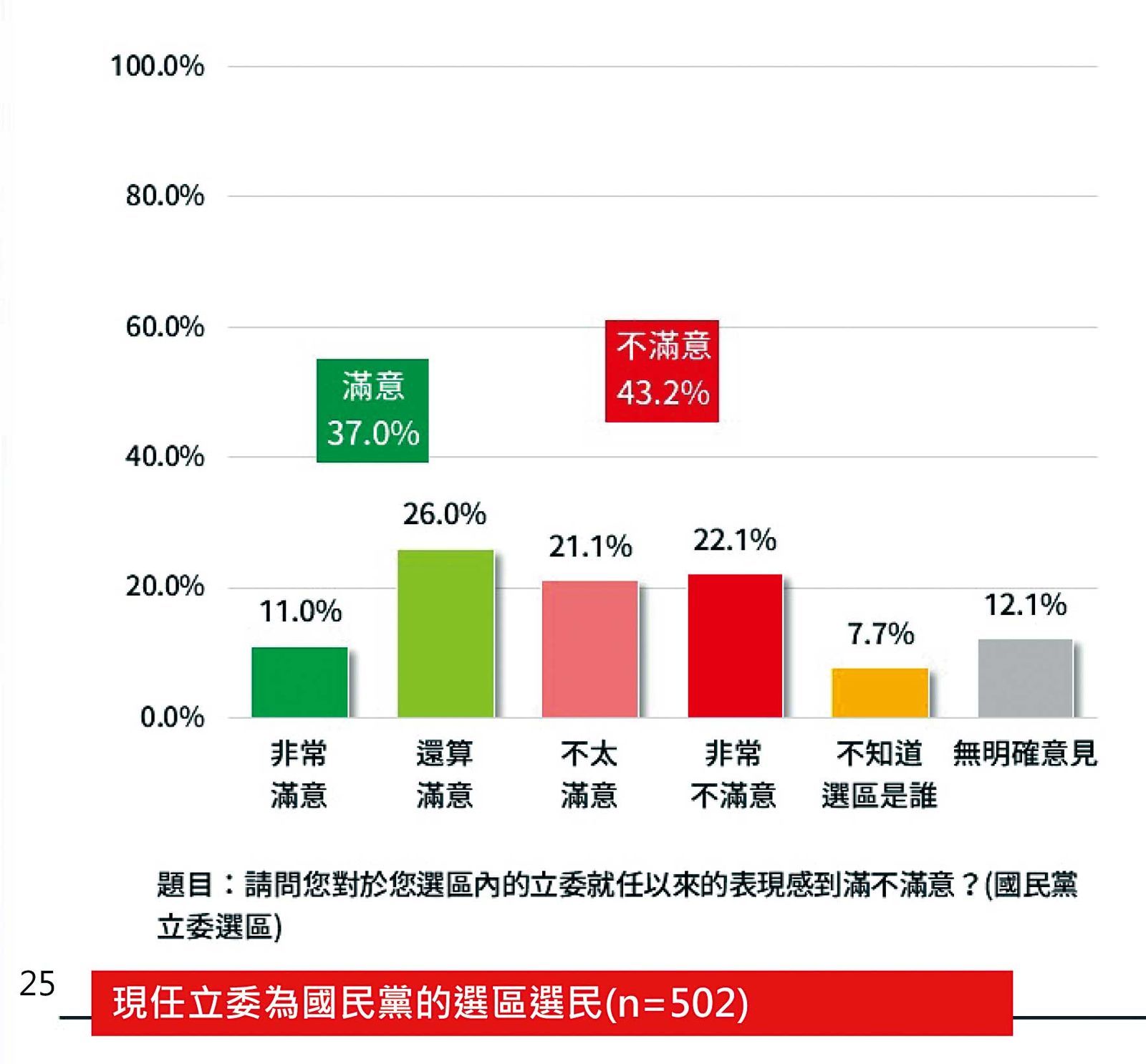 【大罷免二階熱戰】藍委頻遭炎上民調風向變了　罷免成案數「坐二望三」