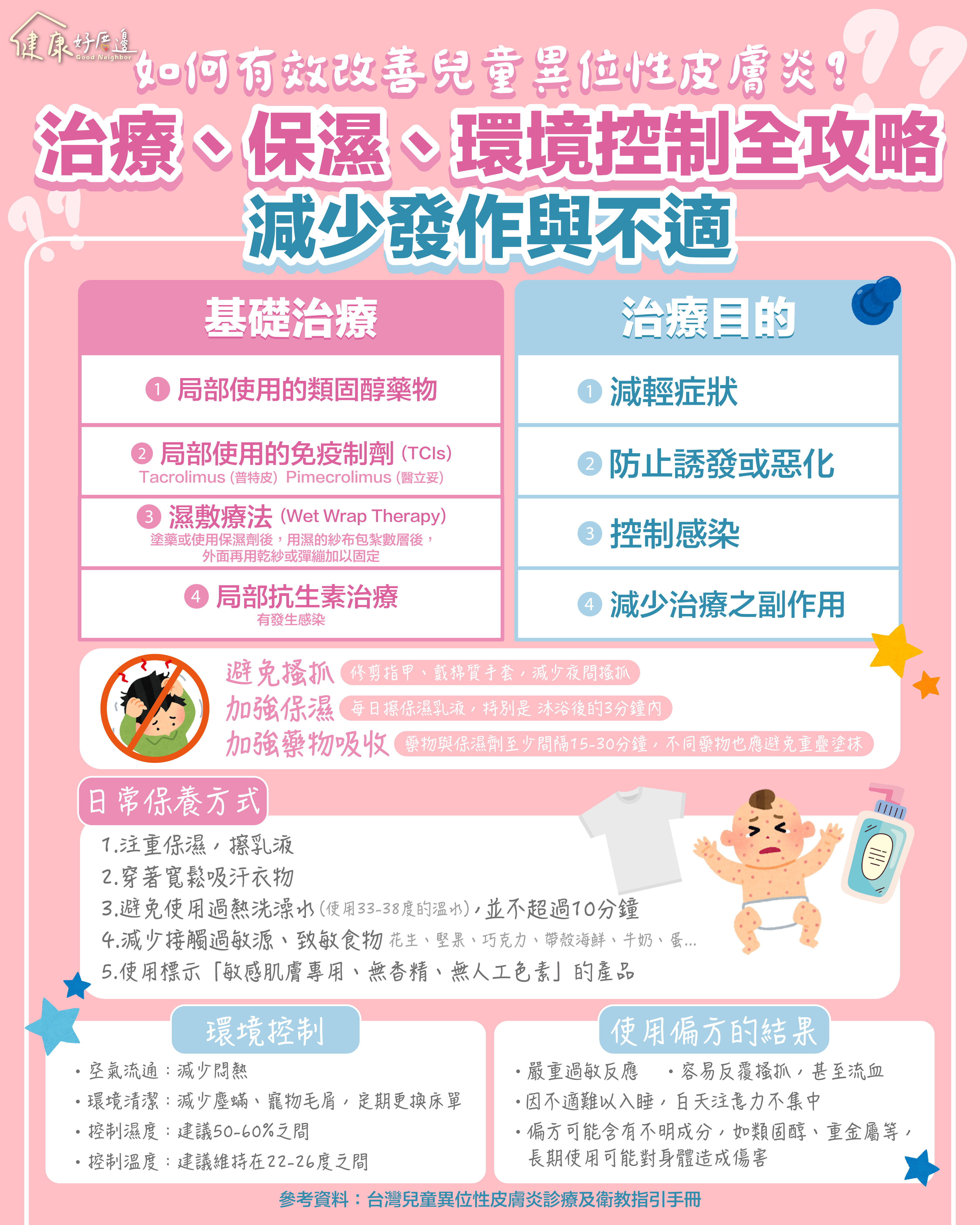 越來越多小孩得！「過敏3兄弟」醫解析：85%在5歲前發病。（圖／健康好厝邊授權提供）