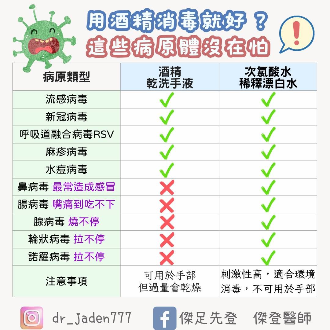 ▲▼酒精殺不了「5種病毒」！醫：不小心得到，又要拉到懷疑人生。（圖／傑登醫師授權提供）