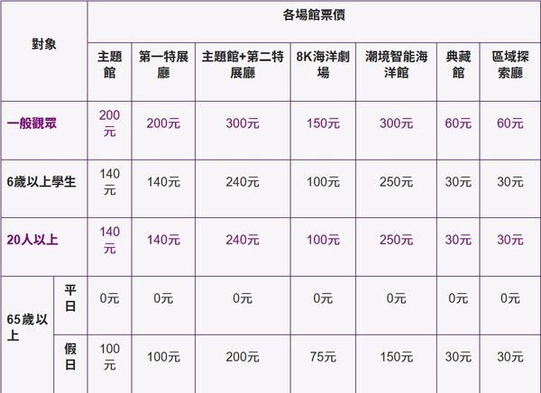 ▲▼國立海洋科技博物館。（圖／部落客紫色微笑授權提供）