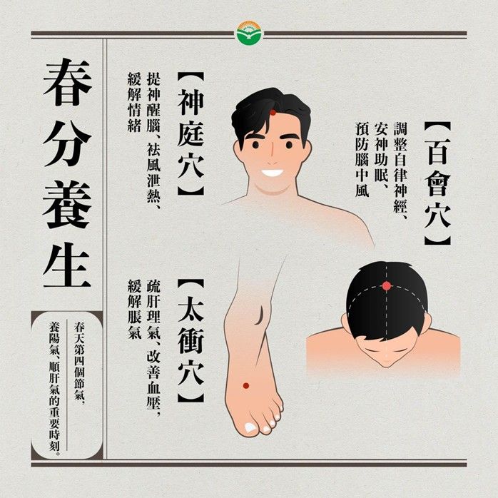 「太衝穴、神庭穴和百會穴」養生。（圖／醫師提供）