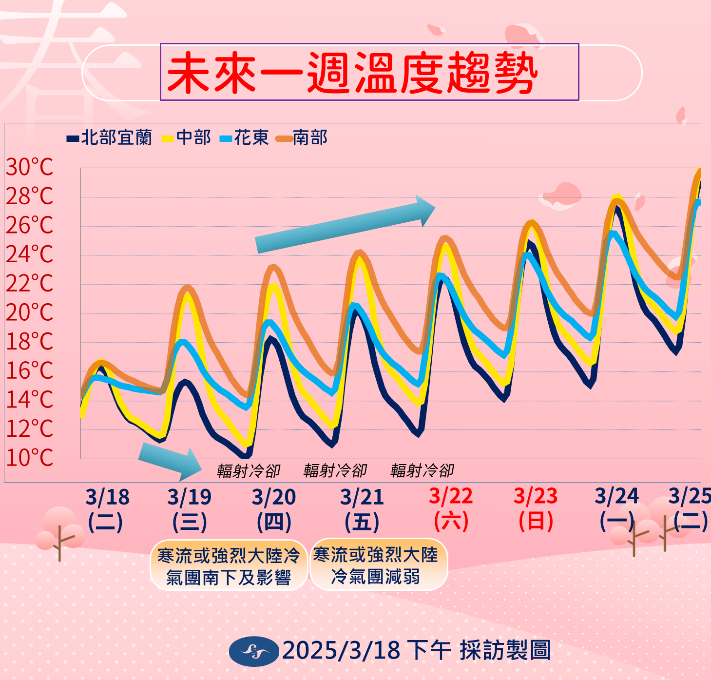 ▲▼天氣趨勢。（圖／氣象署提供）