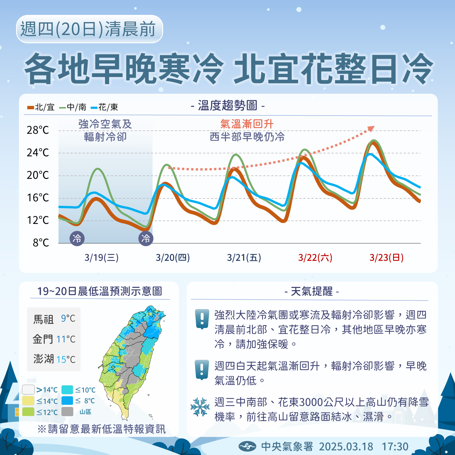 ▲▼天氣趨勢。（圖／氣象署提供）