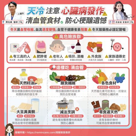 ▲▼營養師傳授「清血管飲食」。（圖／翻攝自FB/高敏敏營養師）
