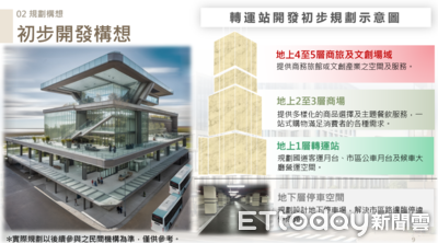 南投縣砸7億購閒置30年土地 南投轉運站預計119年上路