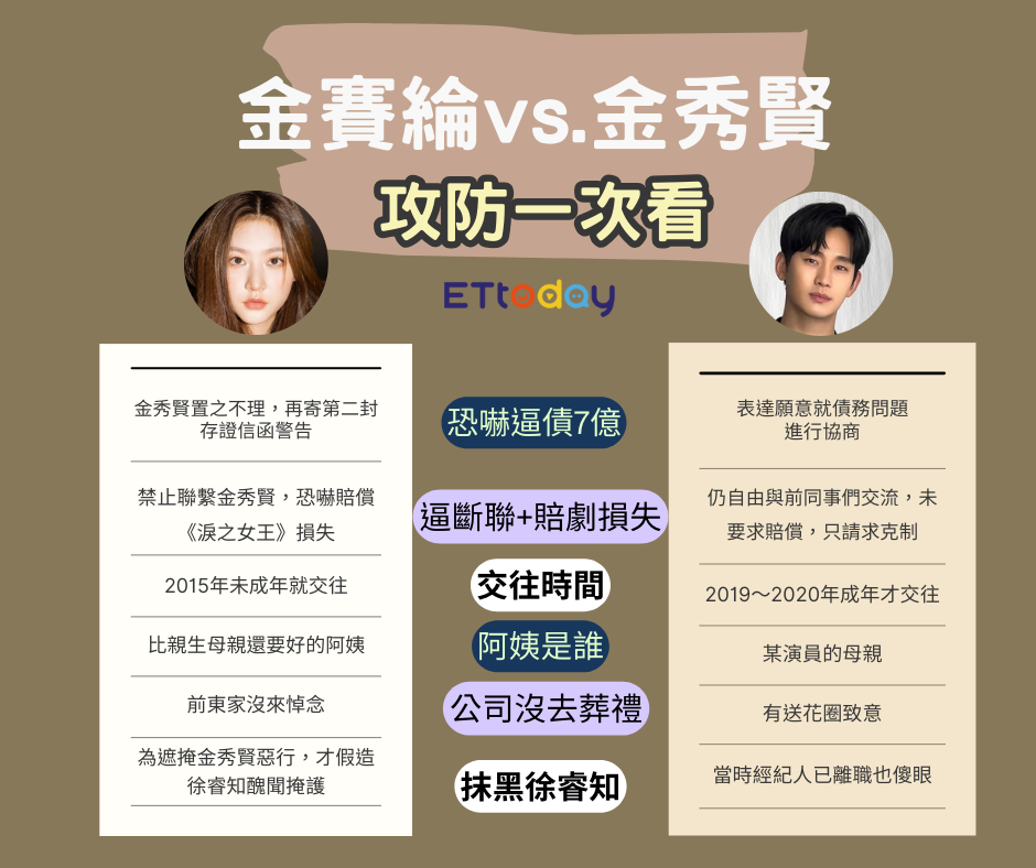 ▲金秀賢金賽綸攻防。（圖／記者田暐瑋製表）