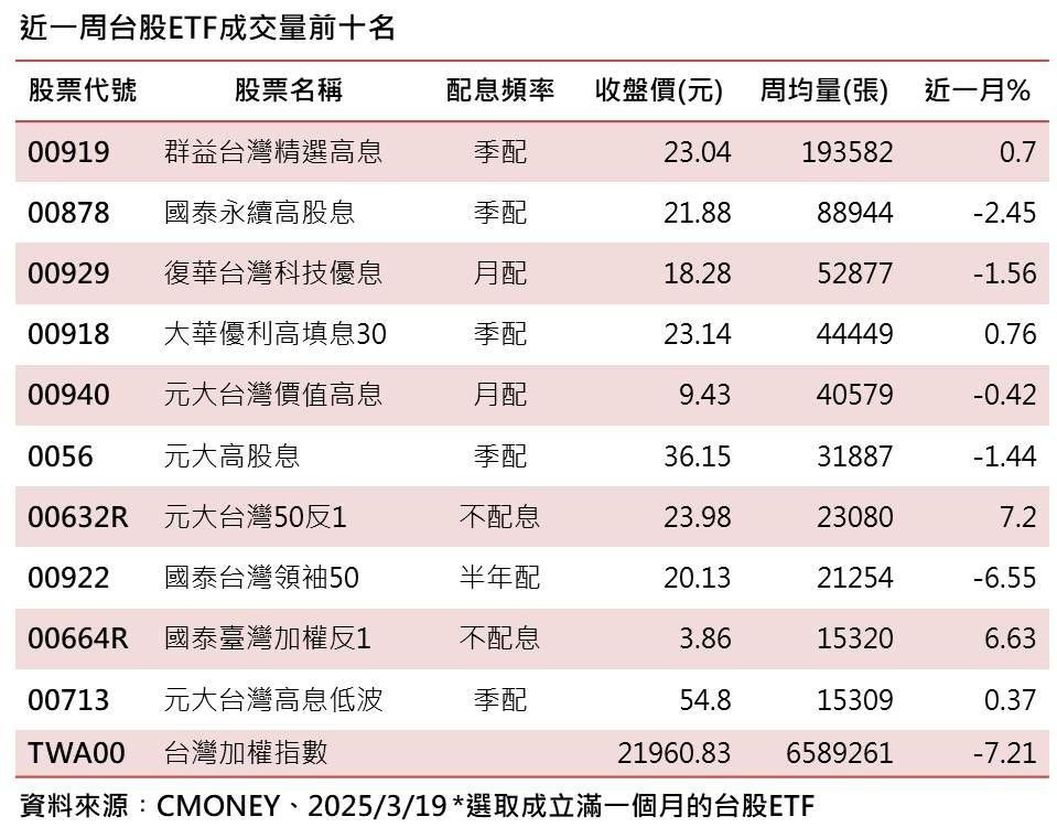 ▲▼ 群益投信。（圖／記者巫彩蓮攝）