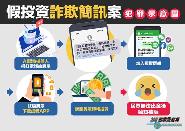 ▲假投資-詐欺簡訊犯罪示意圖。（圖／取自警政署官網）