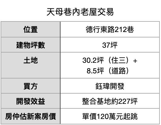 ▲▼             。（表／記者項瀚製）