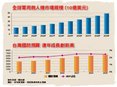 圖／先探投資週刊 提供