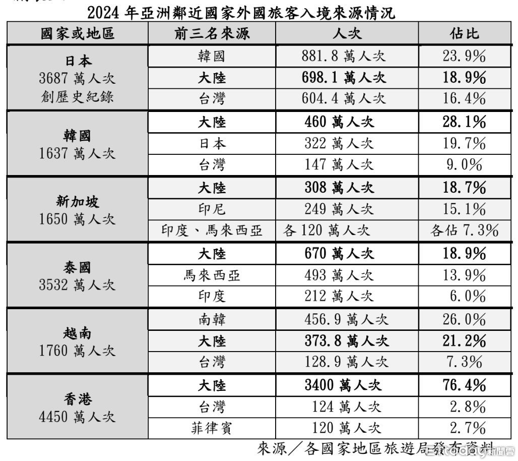 ▲▼ESG,SDGs,觀光,旅遊,賴正鎰,涵碧樓。（圖／截自交通部）