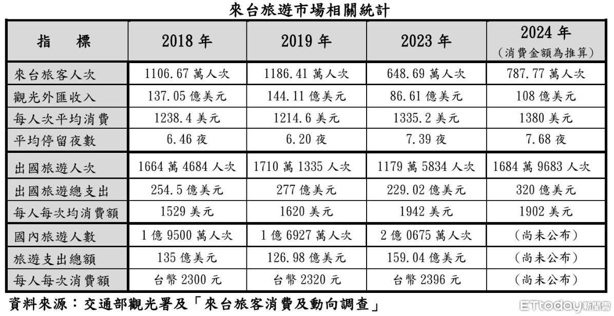 ▲▼ESG,SDGs,觀光,旅遊,賴正鎰,涵碧樓。（圖／截自交通部）