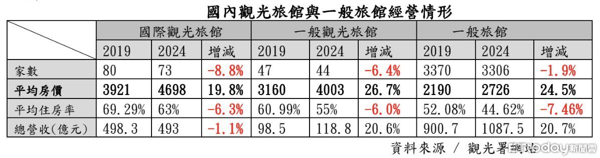 ▲▼ESG,SDGs,觀光,旅遊,賴正鎰,涵碧樓。（圖／截自交通部）