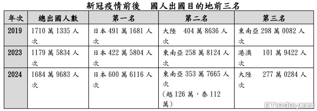 ▲▼ESG,SDGs,觀光,旅遊,賴正鎰,涵碧樓。（圖／截自交通部）