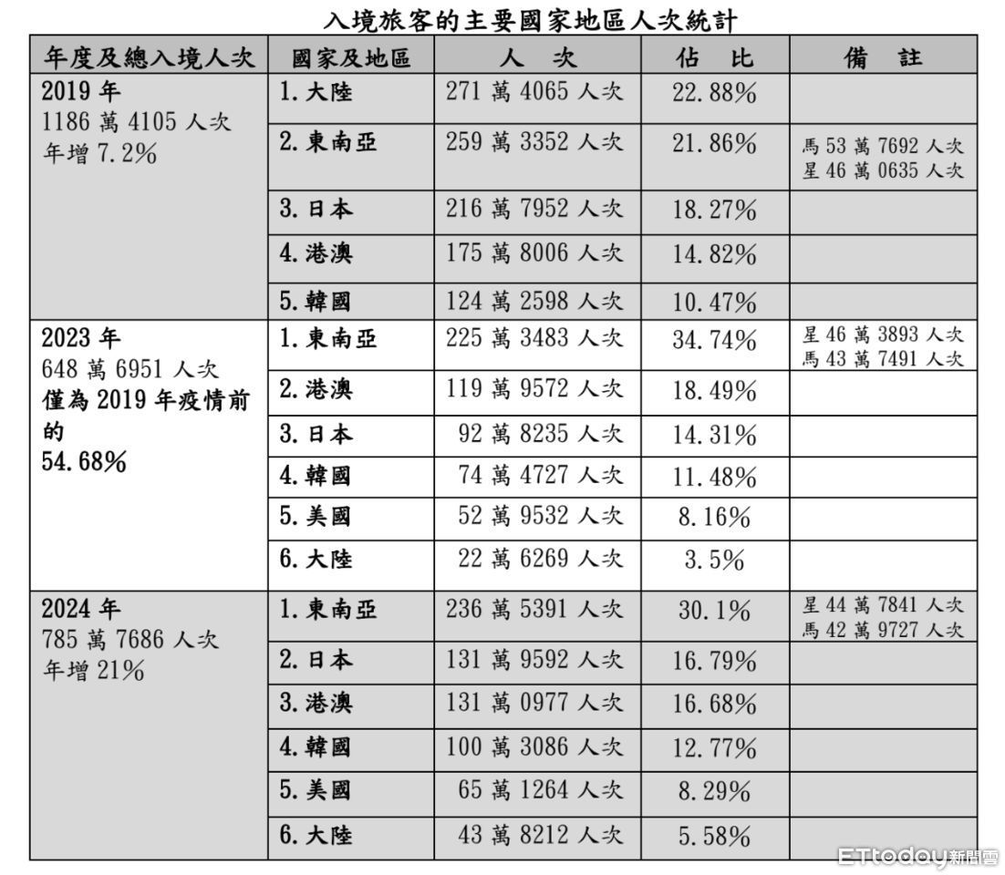 ▲▼ESG,SDGs,觀光,旅遊,賴正鎰,涵碧樓。（圖／截自交通部）