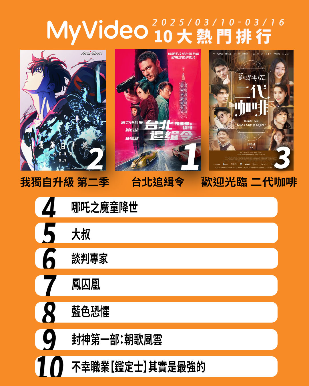 ▲▼MyVideo收視週榜（3/10-3/16）。（圖／MyVideo提供）
