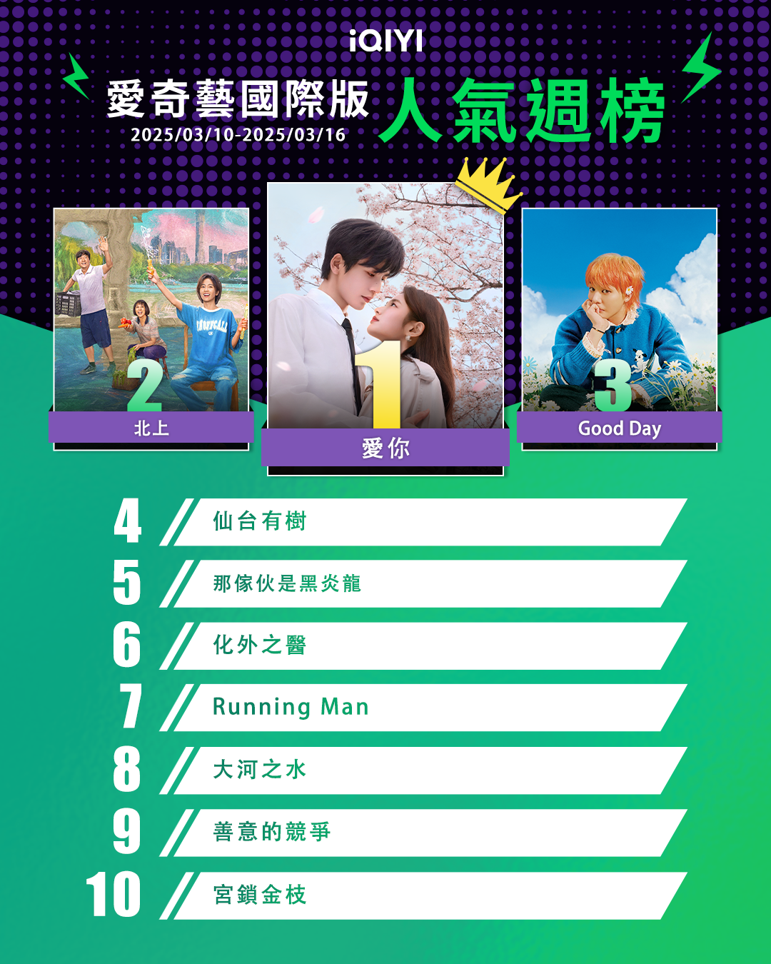 ▲▼iQIYI收視週榜（3/10-3/16）。（圖／iQIYI提供）