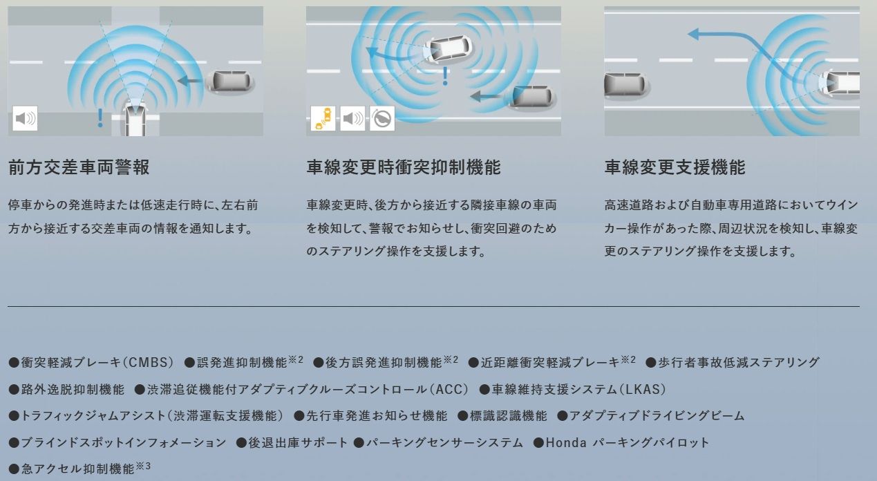 ▲日規Accord升級HONDA Sensing 360＋。（圖／翻攝自HONDA）