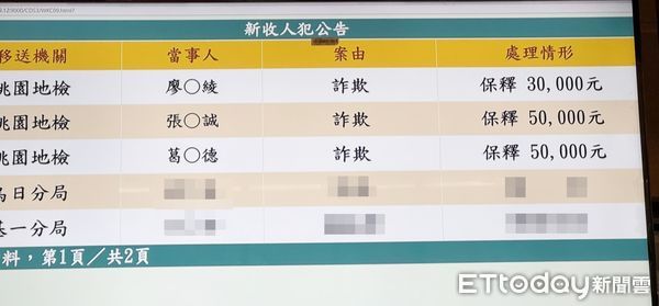▲桃園地檢署檢察官今天偵訊國防大學被告葛明德等3人，訊後分別依5萬與3萬元交保。（圖／記者沈繼昌攝）