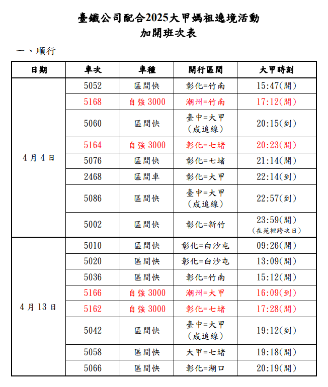▲▼大甲媽遶境加班車資訊。（圖／台鐵公司提供）