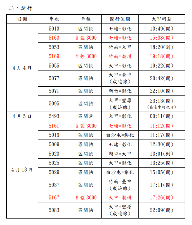 ▲▼大甲媽遶境加班車資訊。（圖／台鐵公司提供）