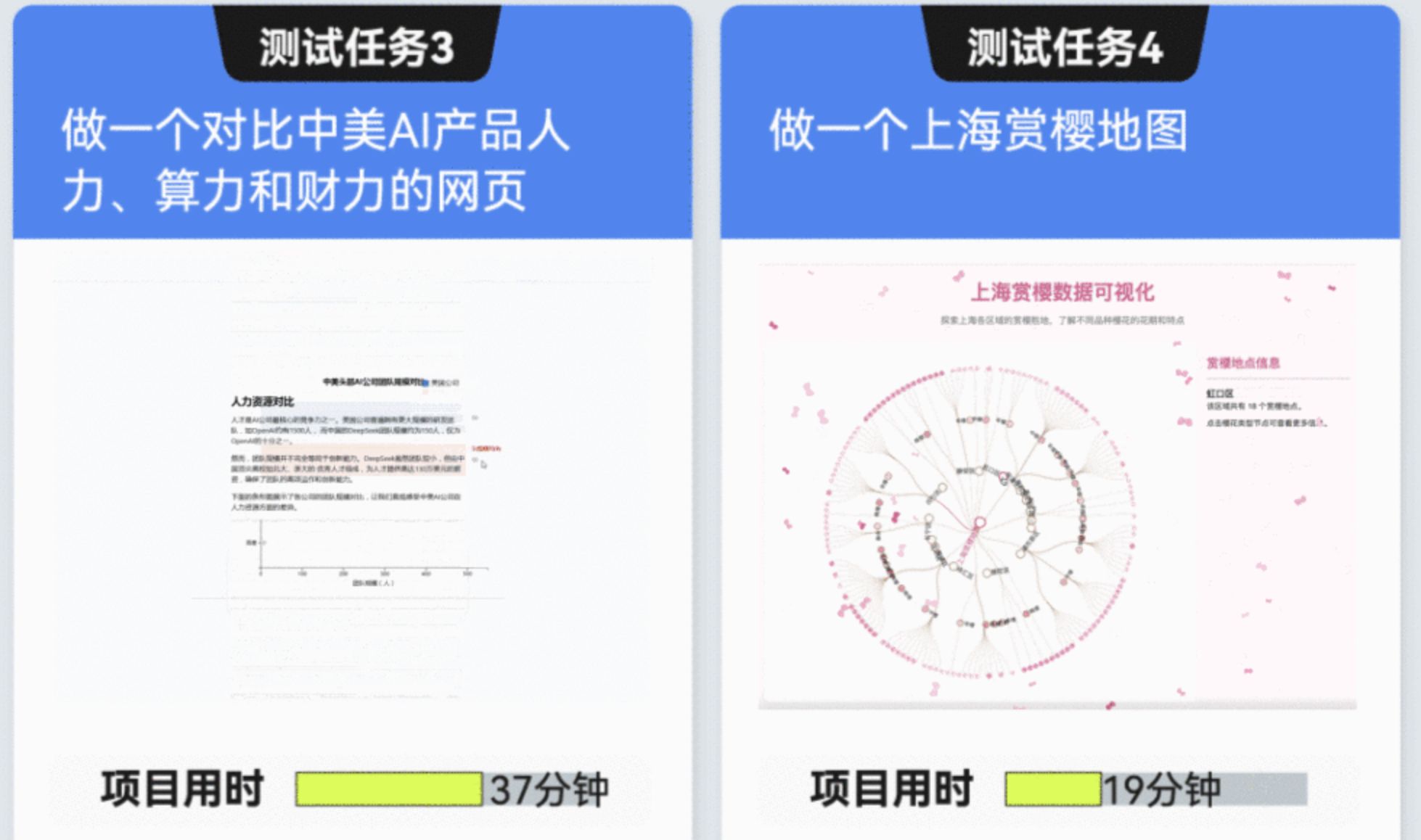 ▲Manus測試四種不同工作任務。（圖／翻攝澎湃新聞）