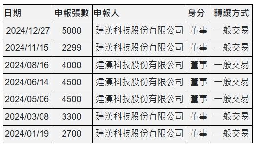 ▲▼ 台揚。（圖／記者林潔禎攝）
