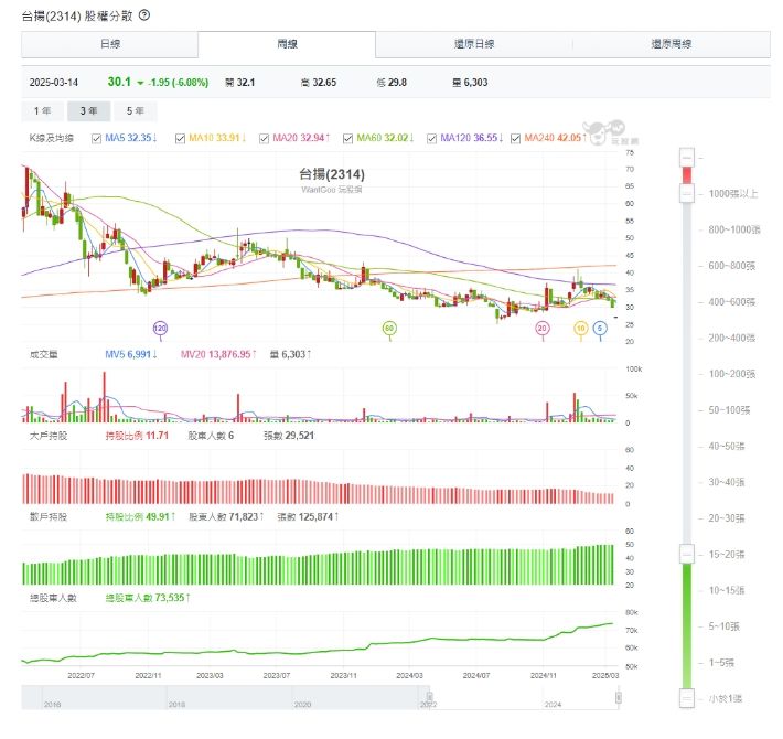 ▲▼台揚。（圖／記者林潔禎攝）