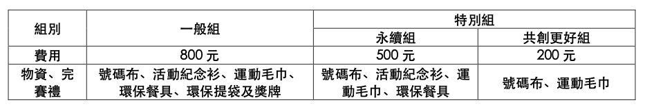▲▼ 國泰金控,2025健康走,健康,台北敦煌碼頭,Apple Watch,小樹點。（圖／國泰金控提供）