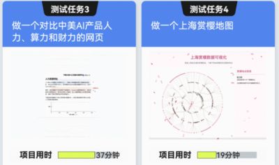 什麼是AI Agent?陸媒實測Manus 永遠使命必達「幻覺更加凸顯」