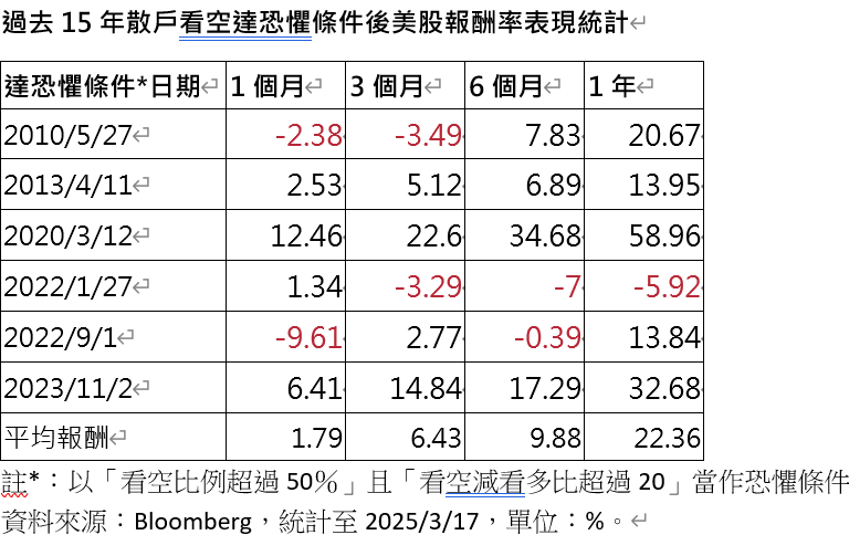 ▲▼復華投信。（圖／記者巫彩蓮攝）