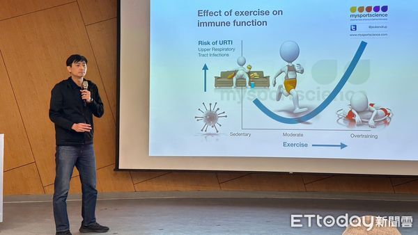 ▲從J型曲線看運動強度 專家籲適度是健康關鍵。（圖／記者郭世賢翻攝）