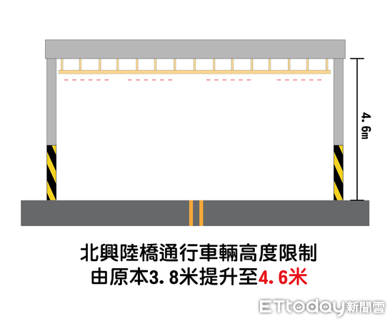 ▲▼   北興陸橋配合鐵高施工03/25及03/26夜間(21時至翌日6時)全線封閉   。（圖／嘉義市政府提供）