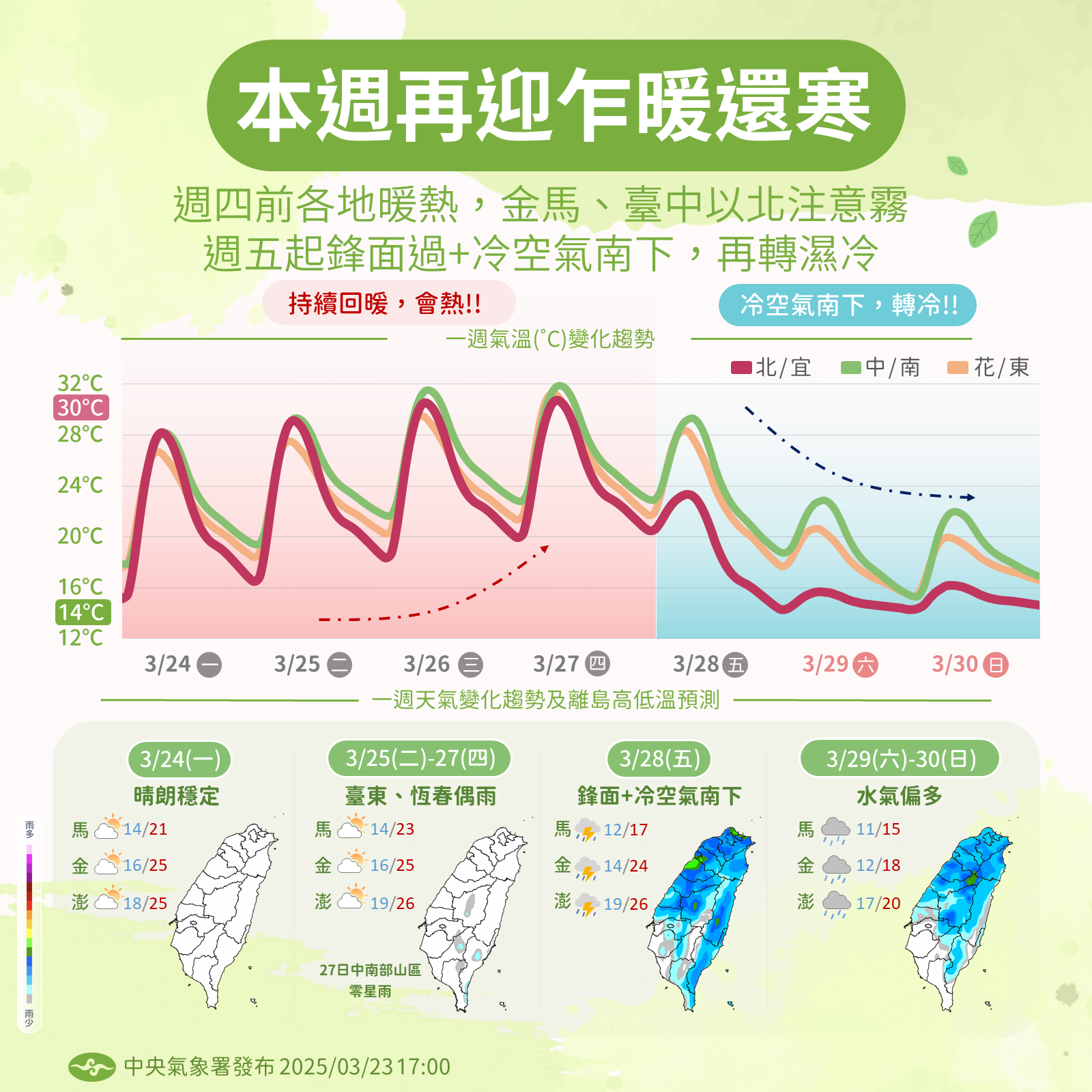 ▲▼3/23下午。（圖／氣象署探供）