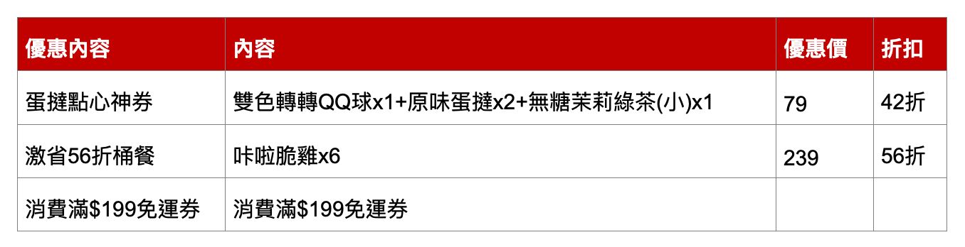 ▲▼肯德基優惠。（圖／業者提供）