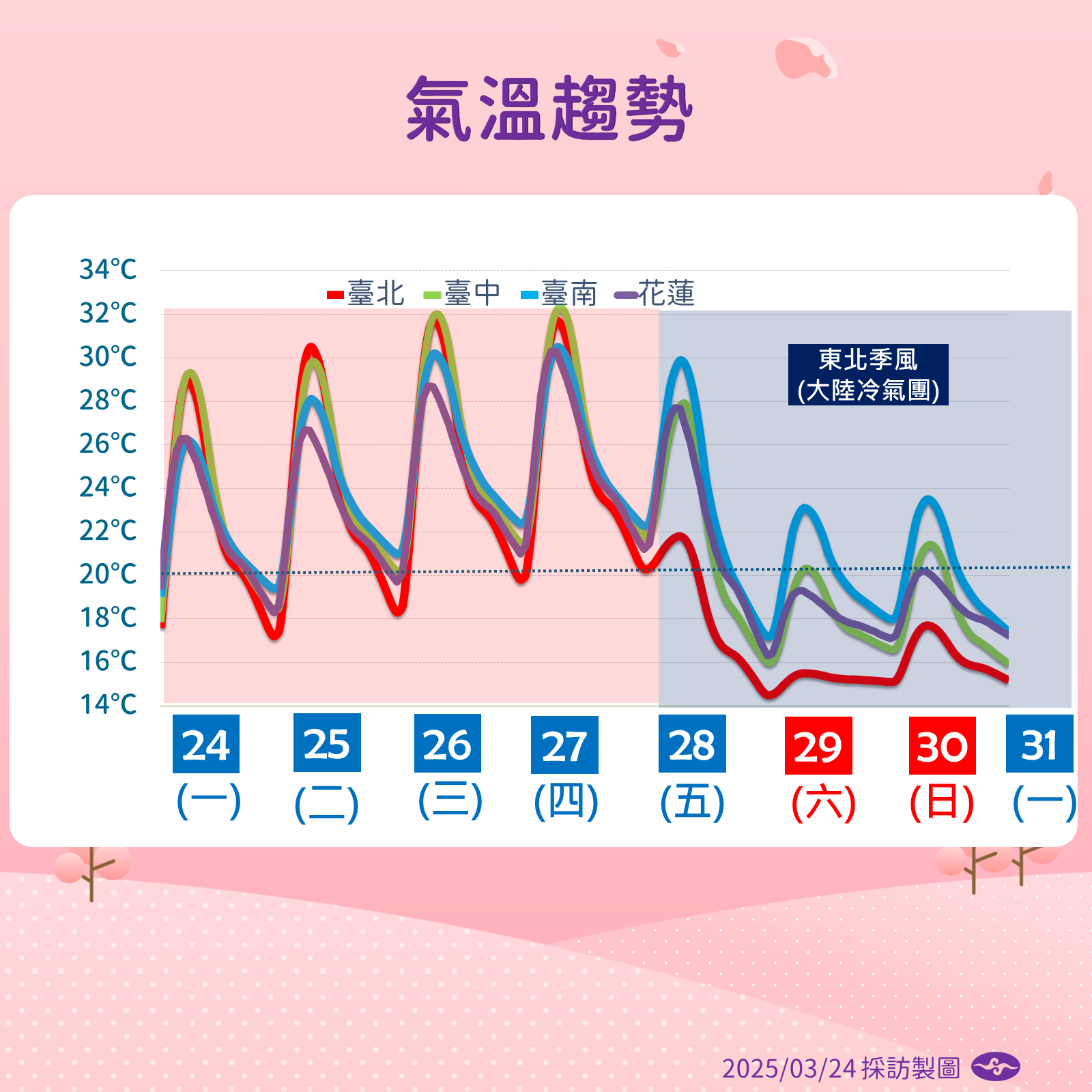 ▲▼天氣趨勢。（圖／氣象署提供）