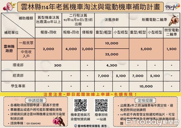 ▲雲林縣環保局為鼓勵民眾響應淨零碳排，因此縣內汰換舊機車新購電動機車亦有補助。（圖／記者游瓊華翻攝）